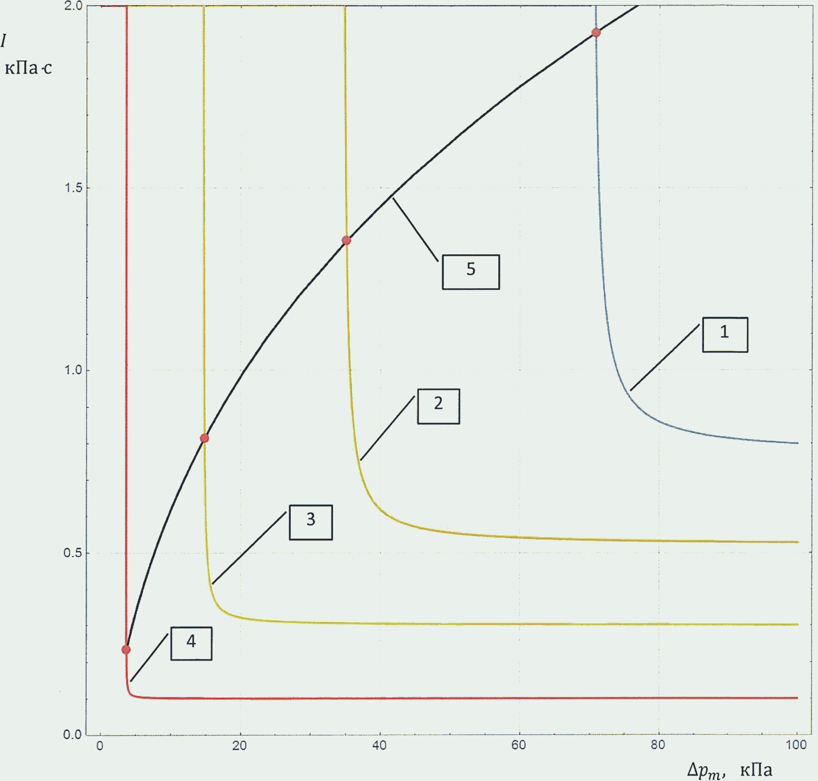 Сп 37.13330 2012. Дрейф облака ТВС.