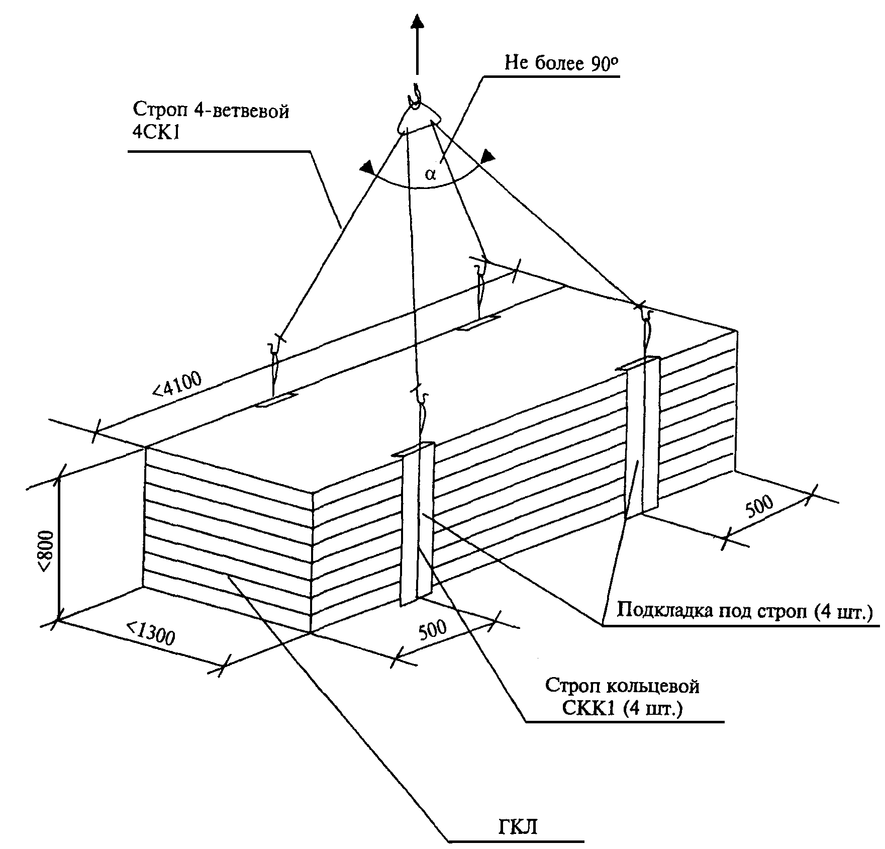 Схемы строповки в dwg