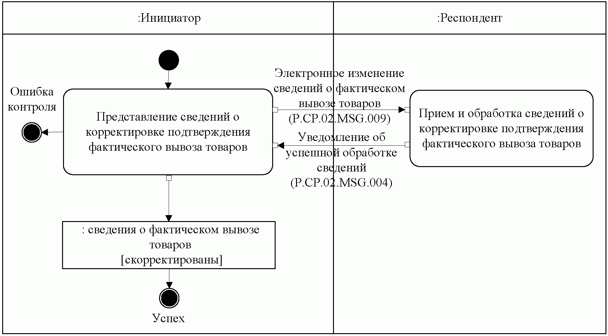 Решение еэк 44 о типовых схемах