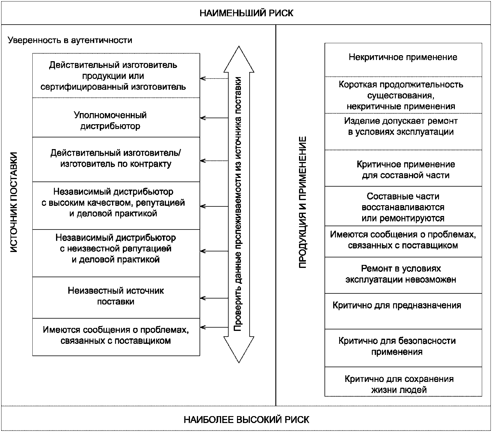 Аутентичные материалы