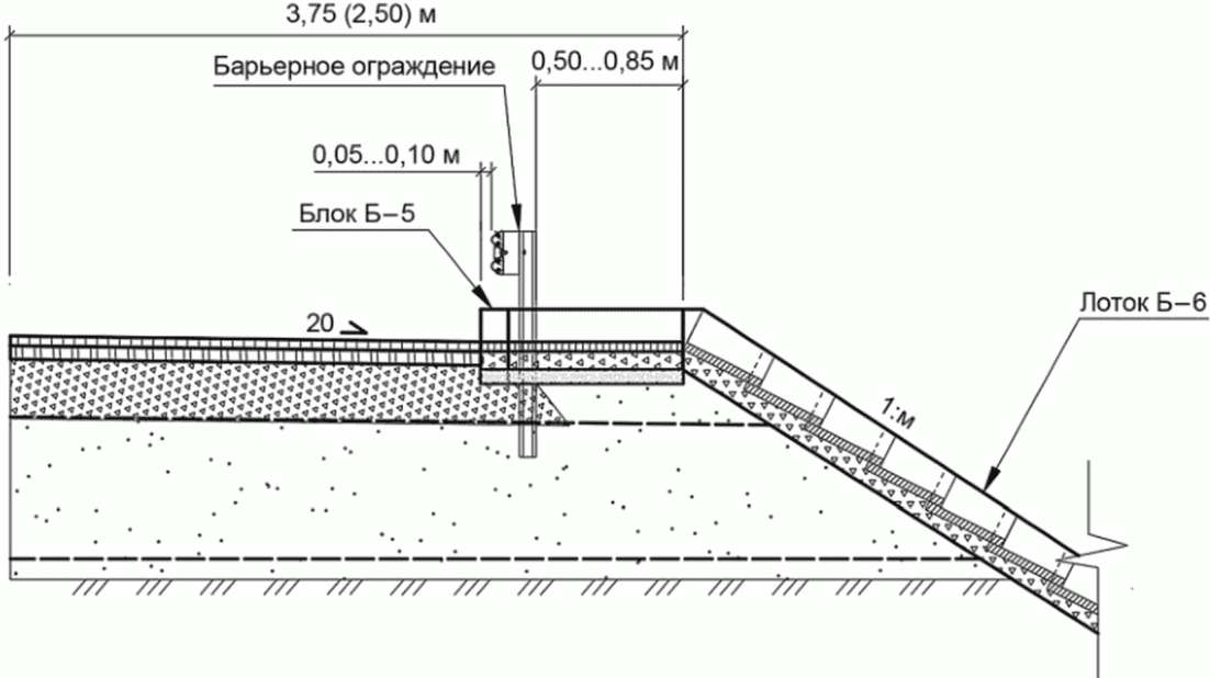 Какой стандарт дороги. Прикромочные лотки на автомобильных дорогах. Технологическая схема установка барьерного ограждения. Лоток барьерные ограждения. Направляющие устройства на автомобильных дорогах.