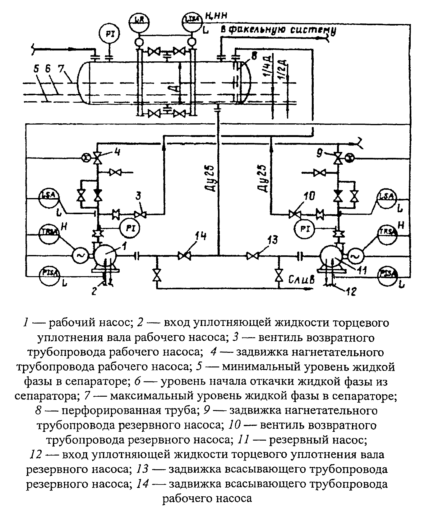 Технологическая схема насоса