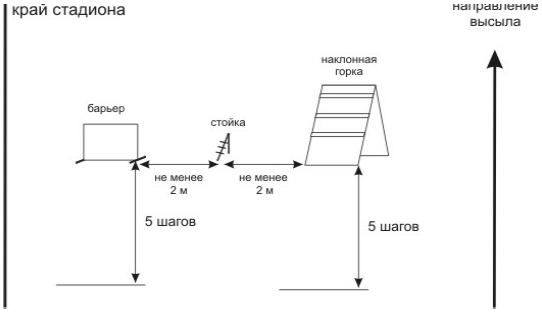 Схема бх для собак