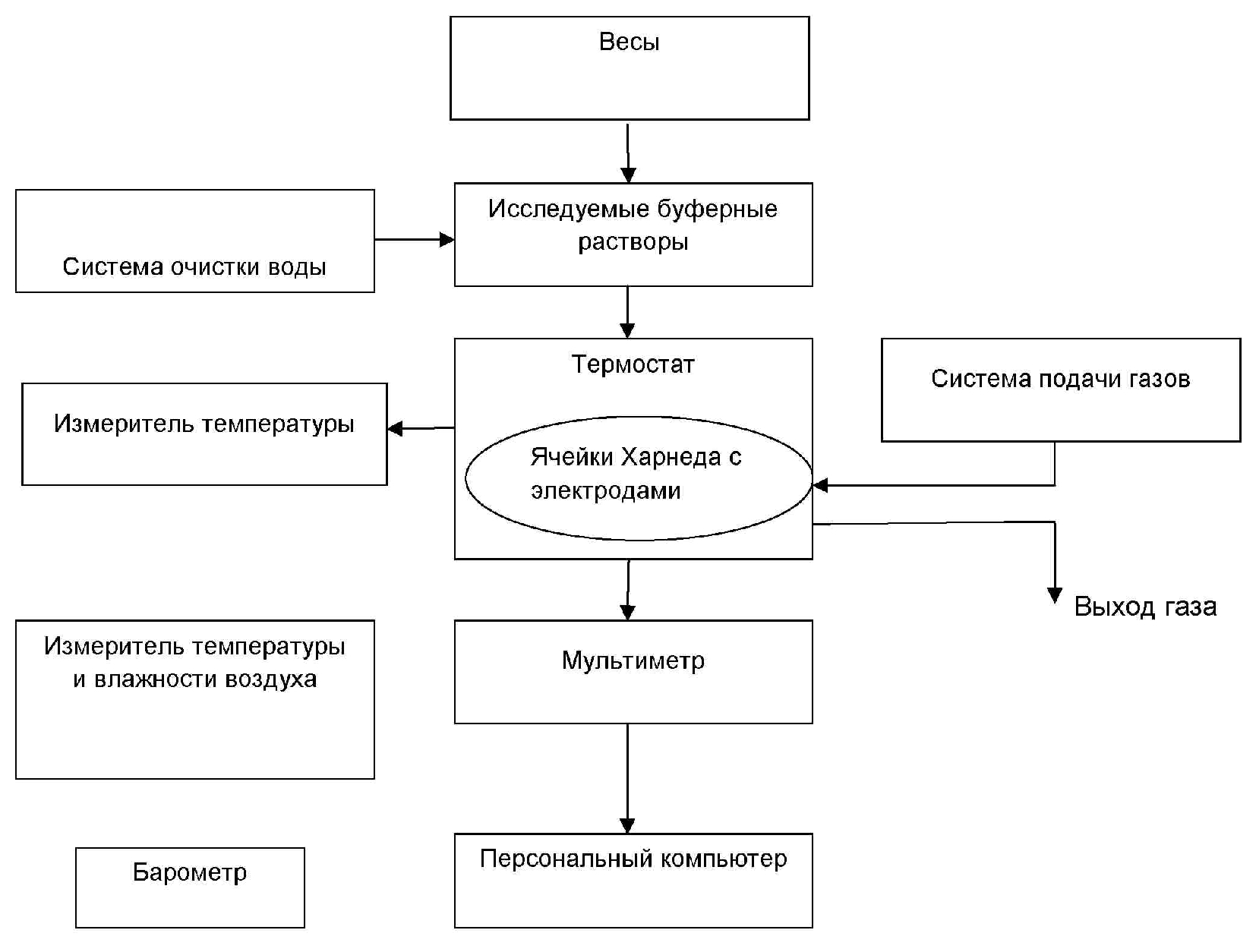 Ячеечная схема организации производства