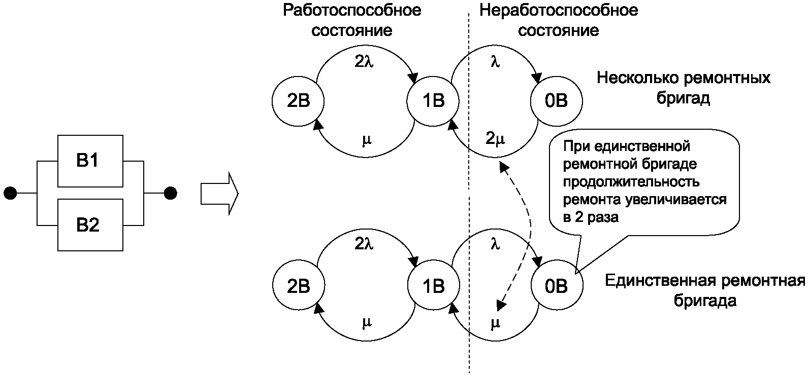 Структурная схема надежности