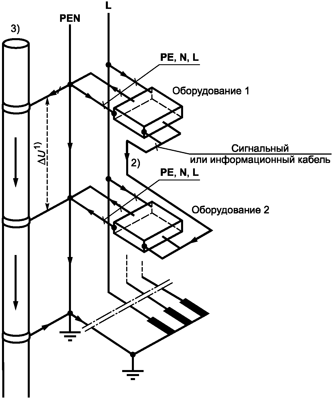 Р 50571.16 99. Схему GPS уравнивания. ГОСТ Р 50571.7.701 зона 3. ГОСТ Р 50571-5-52-2011 526 электрические соединения. Рисунок кабельных проводов.