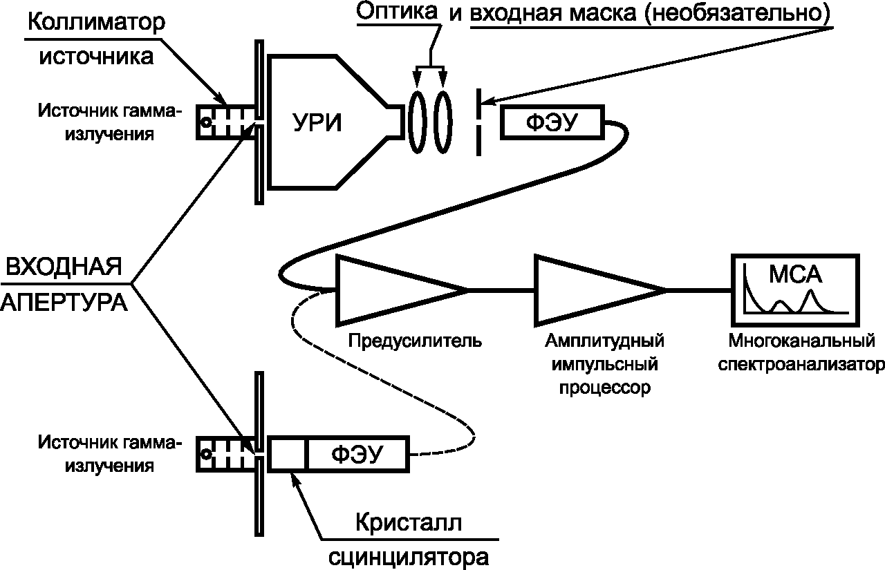 Усилитель рентгеновского изображения