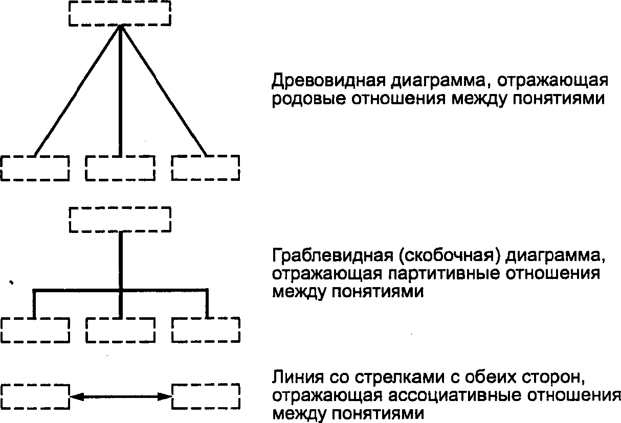 Внесите в схему надписи в древовидную схему отношений представляющую устройства