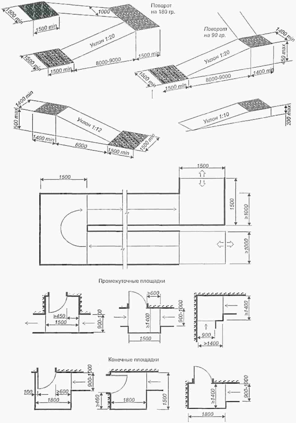 Чертеж пандуса для инвалидов. Пандус для инвалидов чертежи. Габариты аппарели для инвалидов. Разворотная площадка для маломобильных групп населения. Пандус для МГН чертеж сверху.