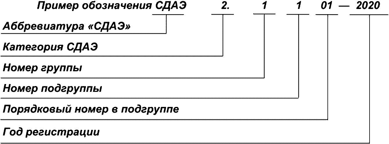 Обозначение vi