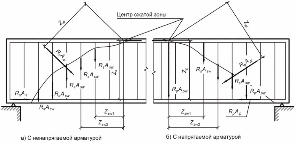 "СП 27.13330.2011. Свод правил. Бетонные и железобетонные конструкции, предназна