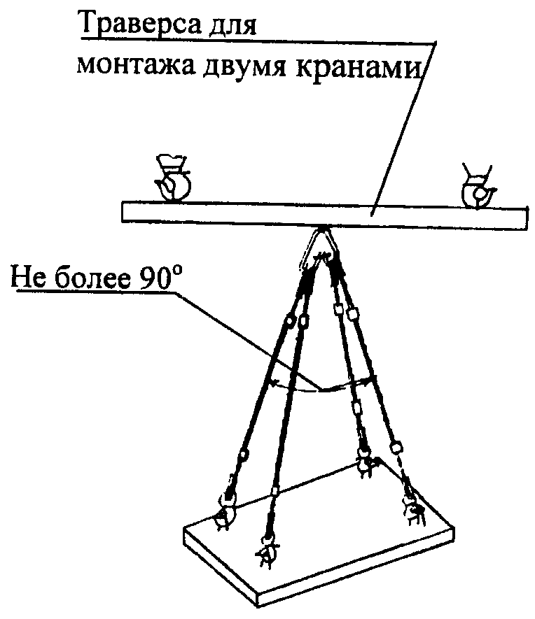 Установка две. Монтаж двумя кранами. Схема двумя кранами. Устройство для работы двумя кранами. Порядок работы 2 кранами.