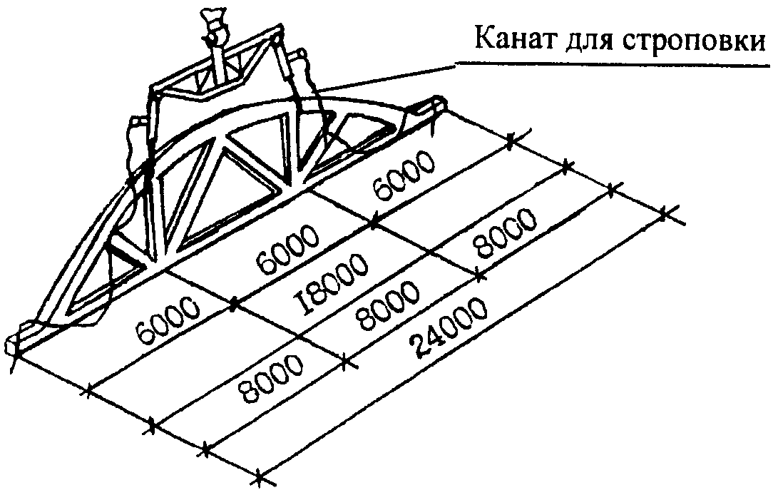 Схема строповки ферм