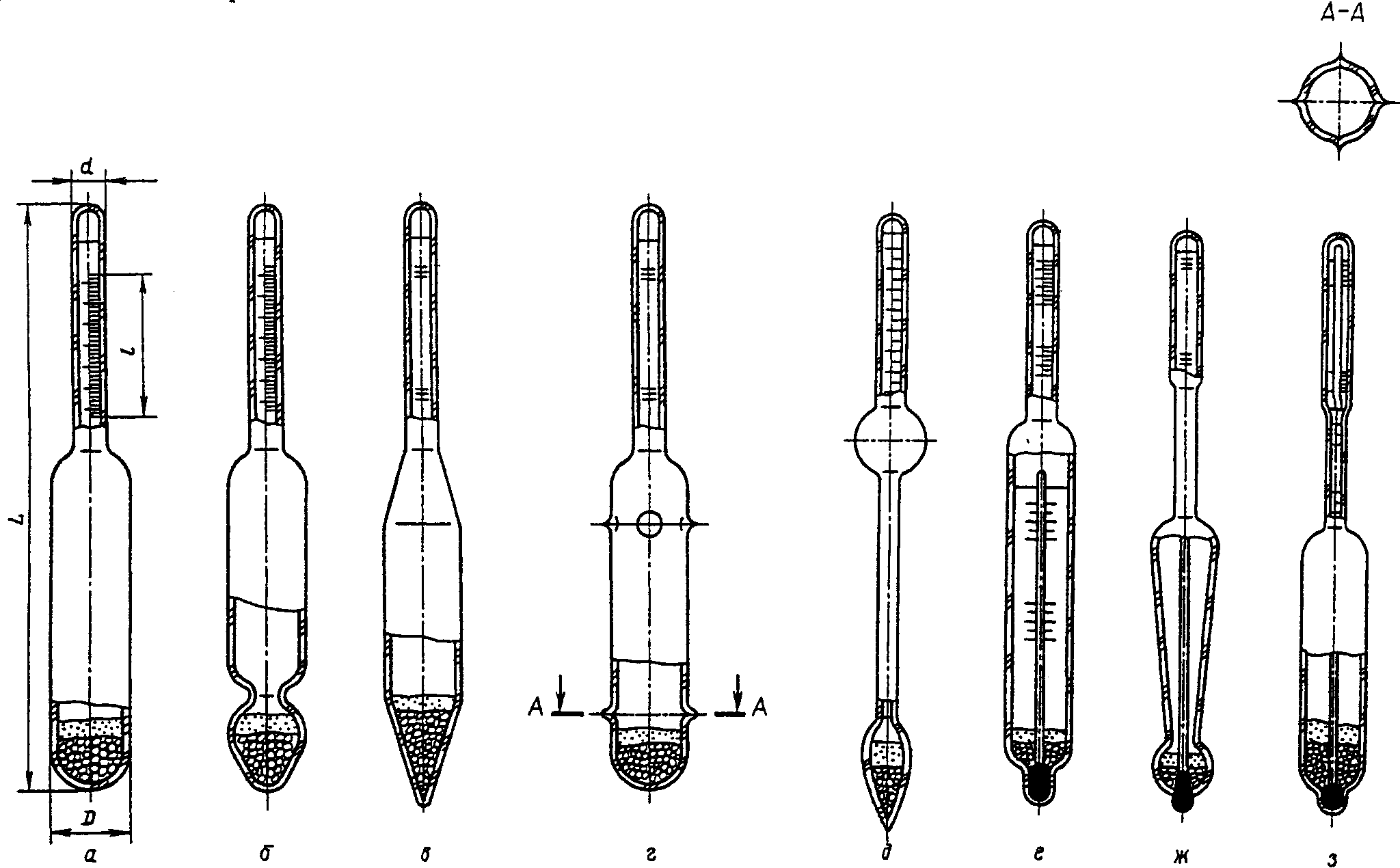 Ареометр схематический рисунок