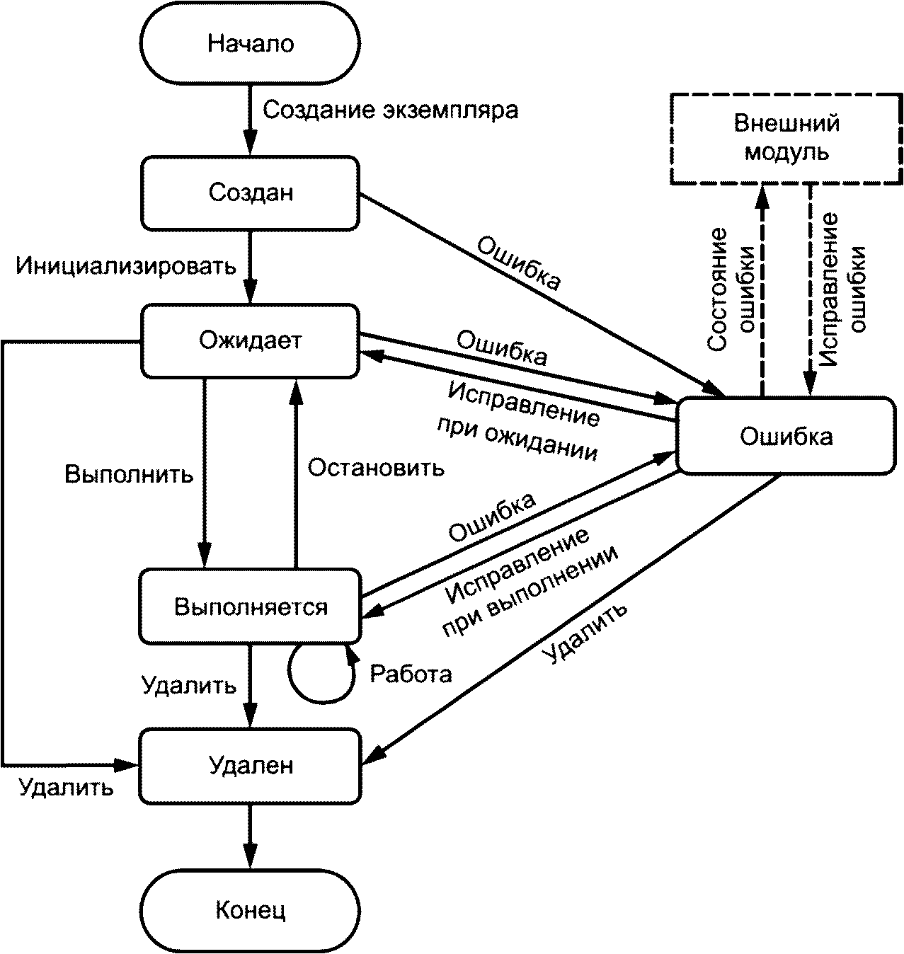 Модели обмена