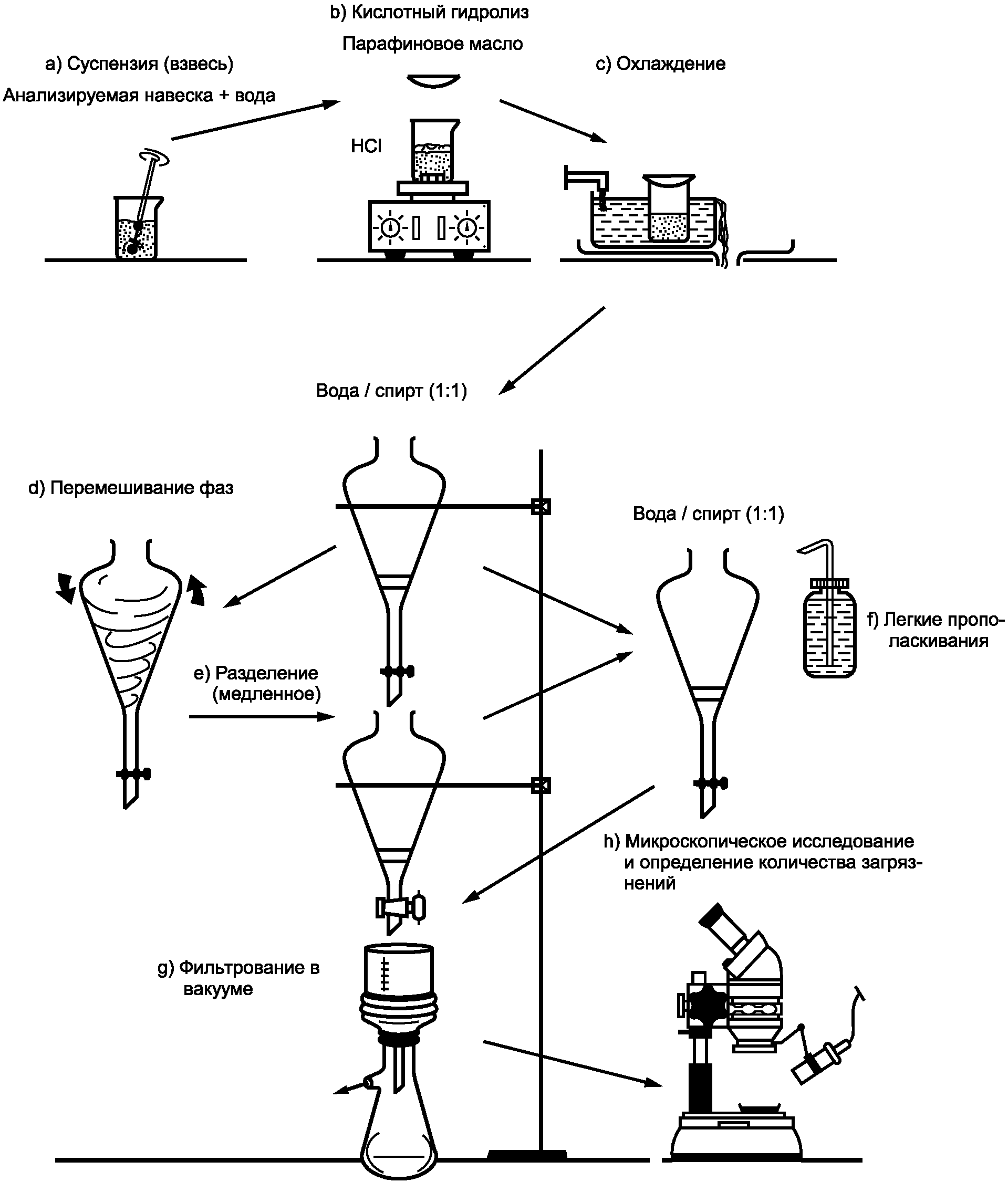 Схема проведения анализа. Схема отбора проб масла для анализа. Схема отбора проб молока. Схема проведения исследования молока. Схему выполнения анализа.