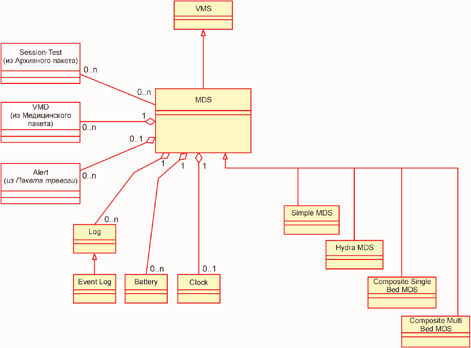 Проект информационного кодекса