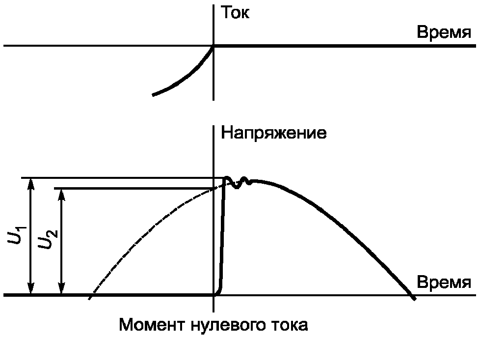 Возвращающееся напряжение.