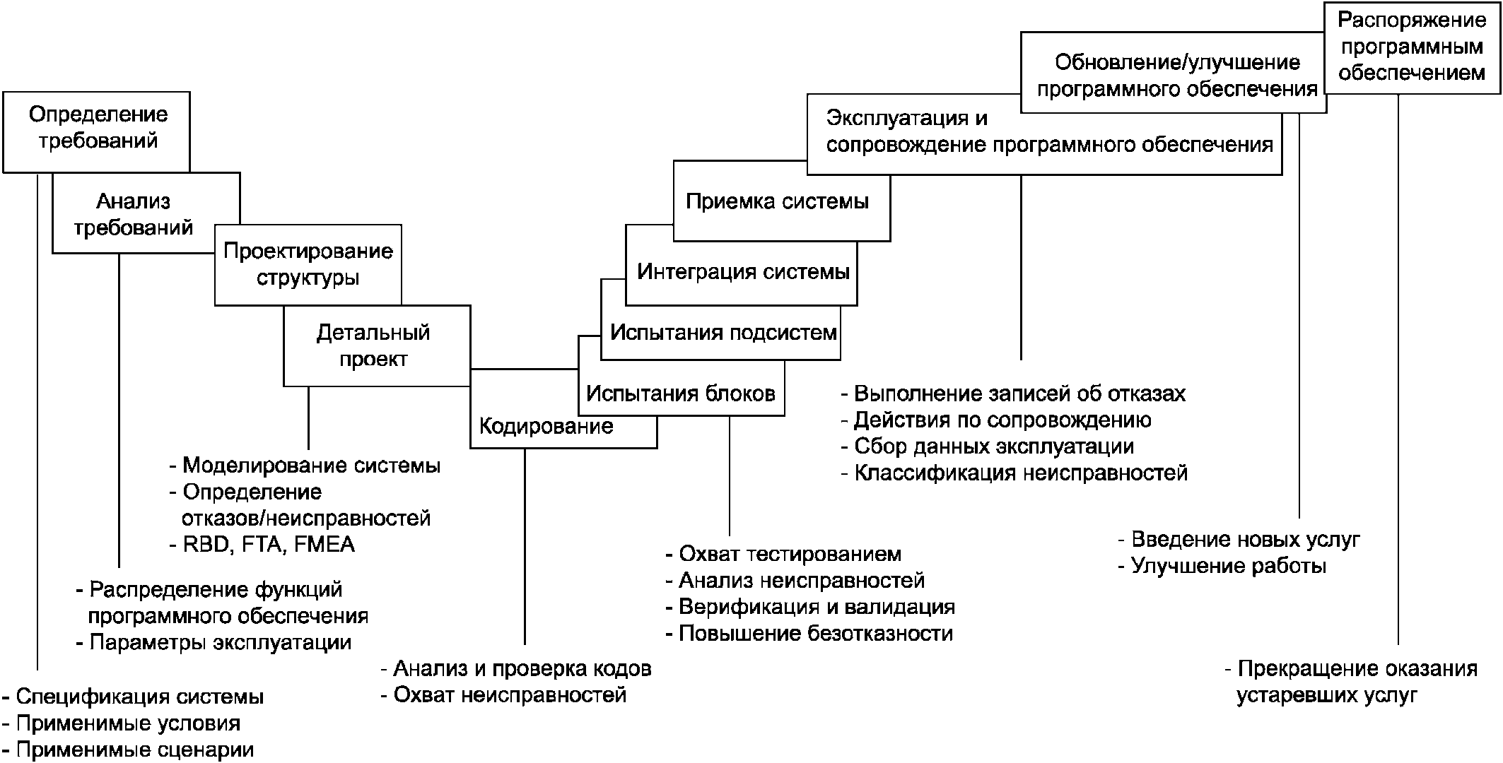 Приказ на разработку программного обеспечения образец