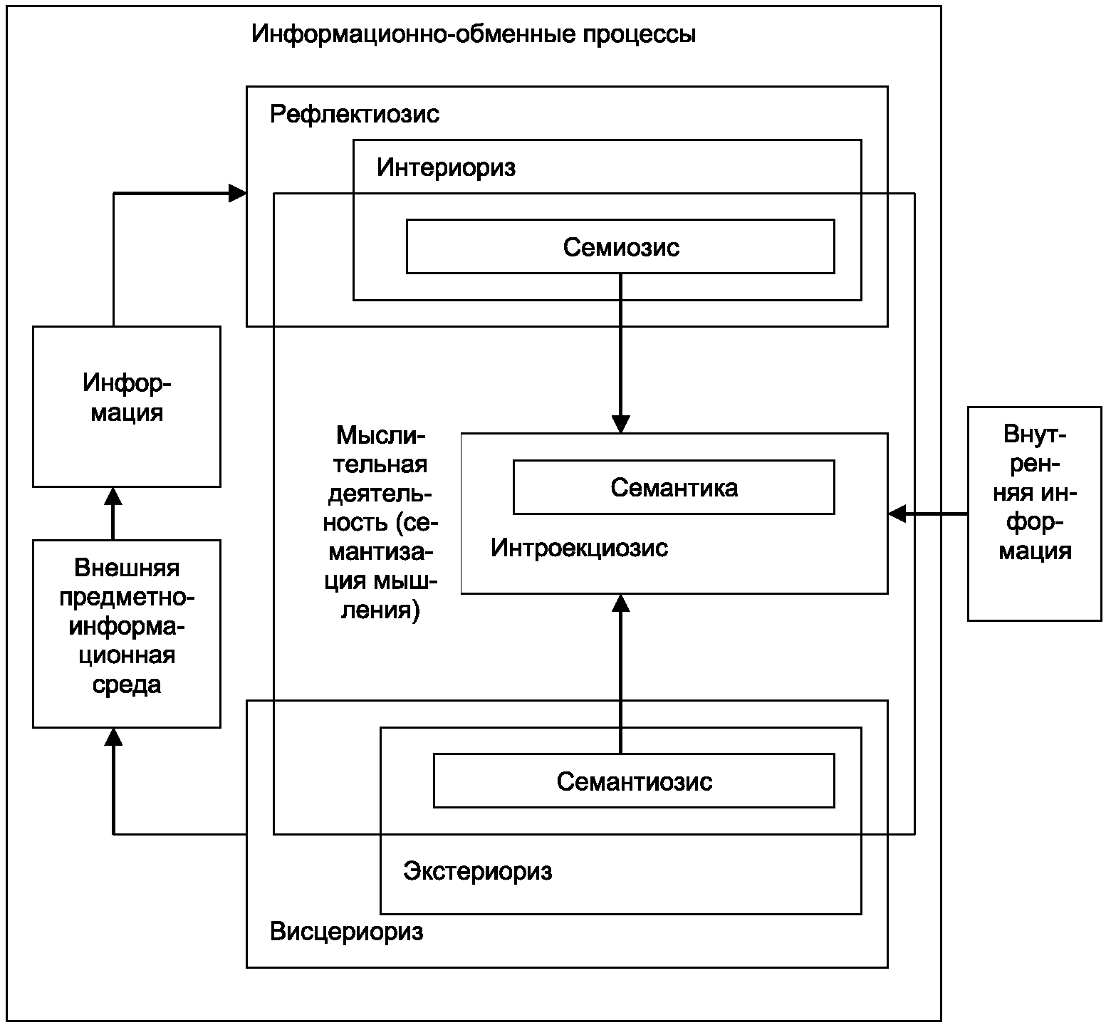 Информационное обеспечение управления. Стандарты в области защиты информации и информационной безопасности. Управление информационным обеспечением стандарты. Информационное обеспечение менеджмента презентация. Сертификация информационного и программного обеспечения.