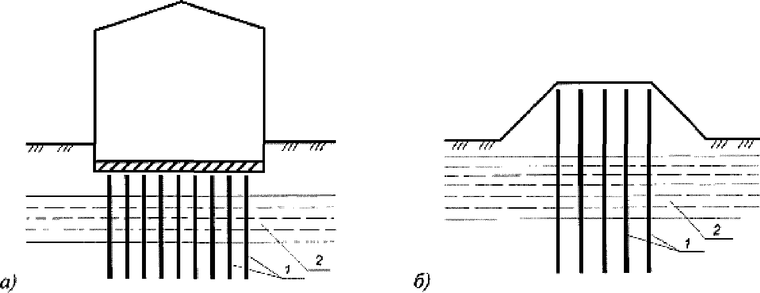 Сп оснований сооружений. Армирование грунтового основания. Армирование грунта вертикальными элементами. Горизонтальное армирование грунтового основания. Армирование для укрепления грунтов основания.