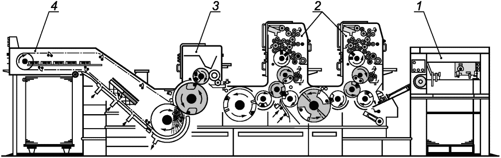 Схема офсетной печатной машины