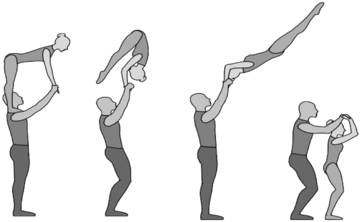 Спортивная акробатика 2023