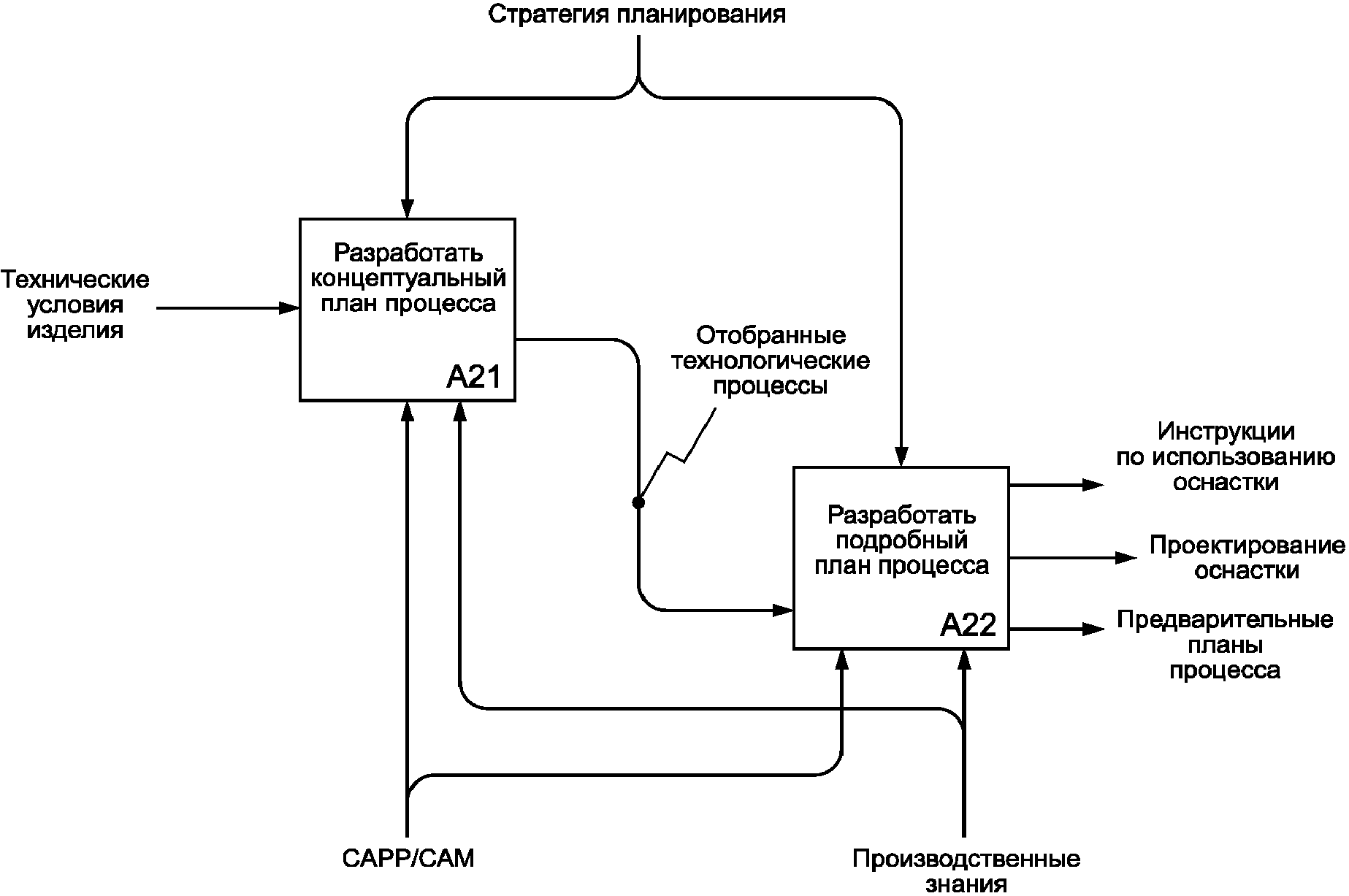 Концептуальный план