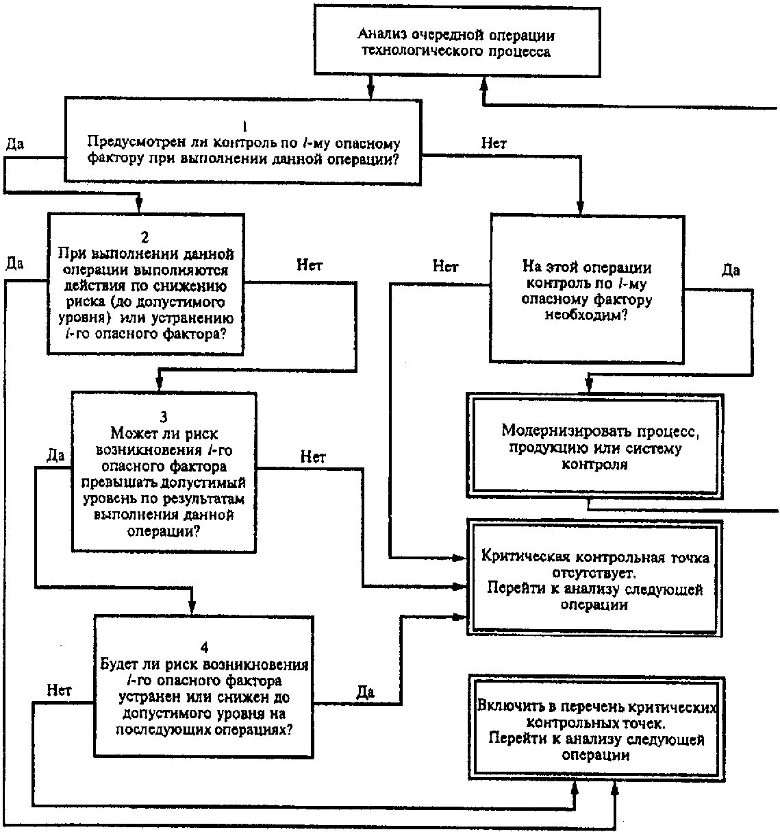 Оценка критических систем. Древо принятия решений ХАССП. Схема критических контрольных точек ХАССП. ХАССП блок схема технологического процесса. Блок схема по ХАССП.