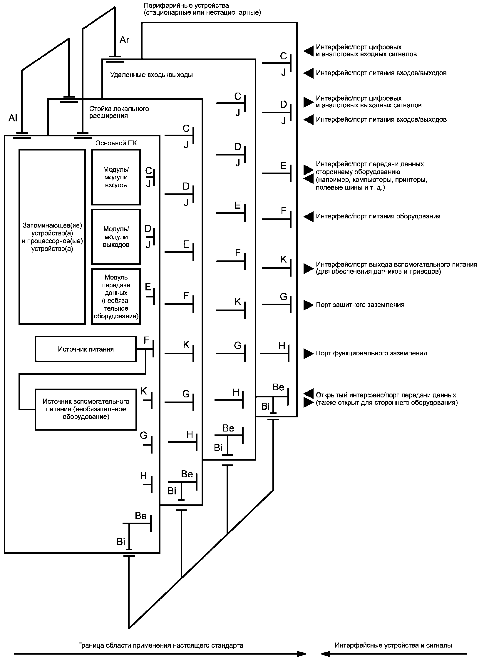 Классификация млекопитающих схема