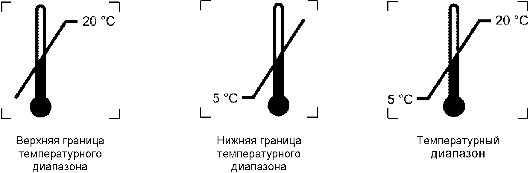 Верхняя граница температуры. Манипуляционные знаки температурных режимов. Маркировка ограничение температуры.