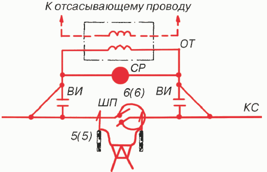 Инструкция для электромонтеров контактной сети