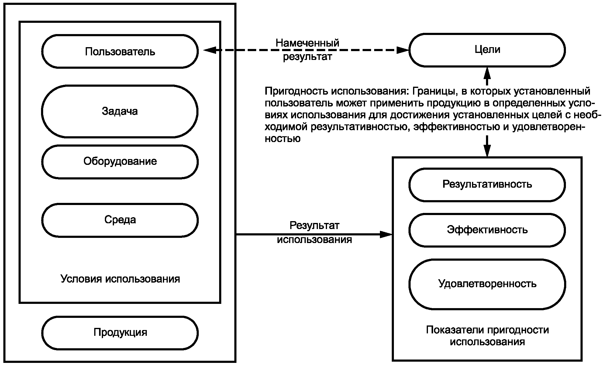 Гост р проект версия 1