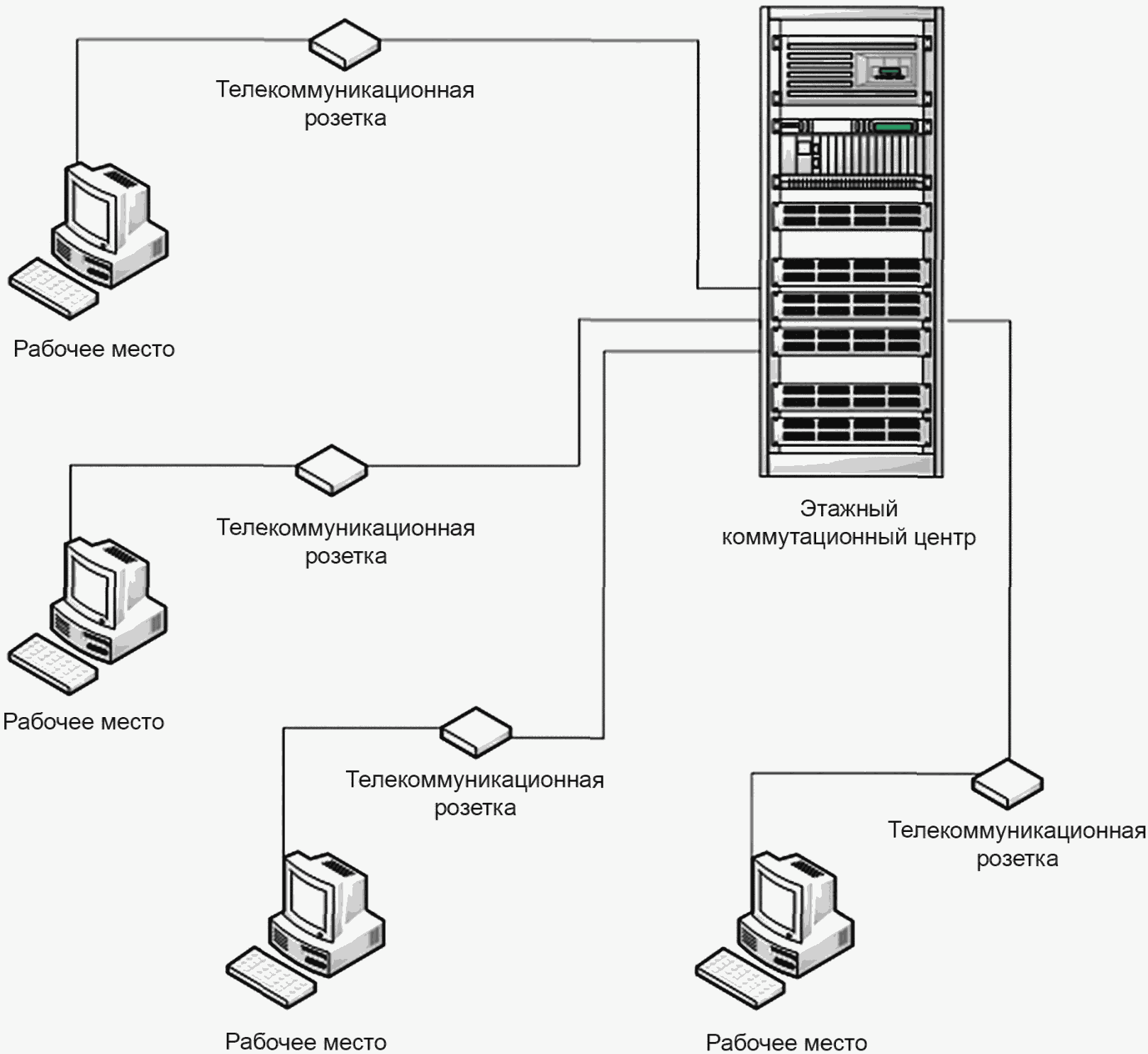 Структурная схема скс dwg