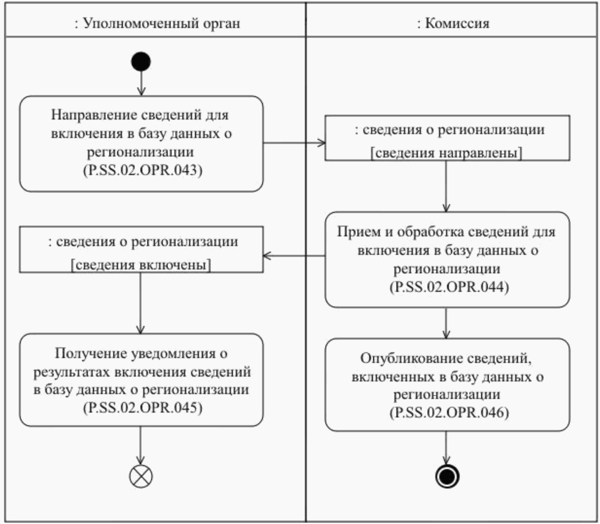 Какая информация включается в план восстановления после аварий