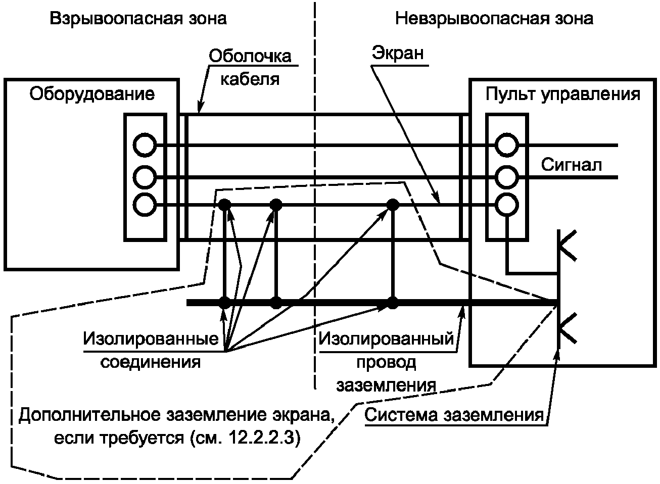 Схема подключения заземления кабеля