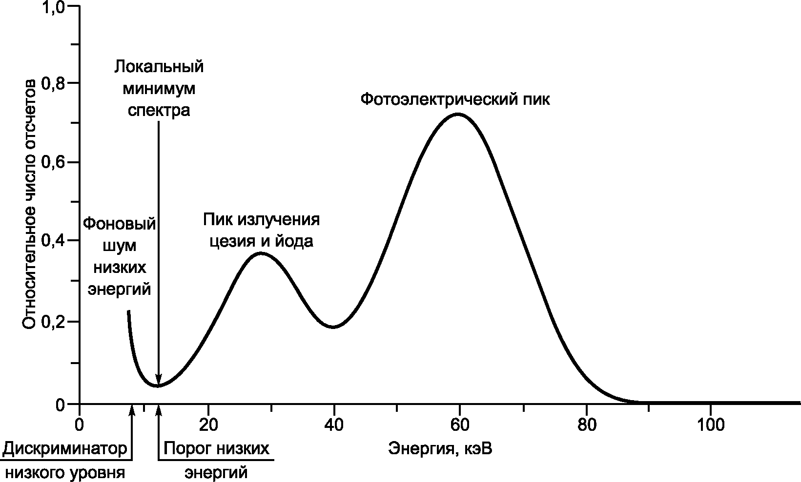 Локальный минимум