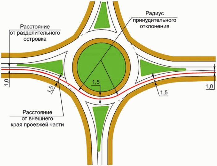 Пересечение радиусов