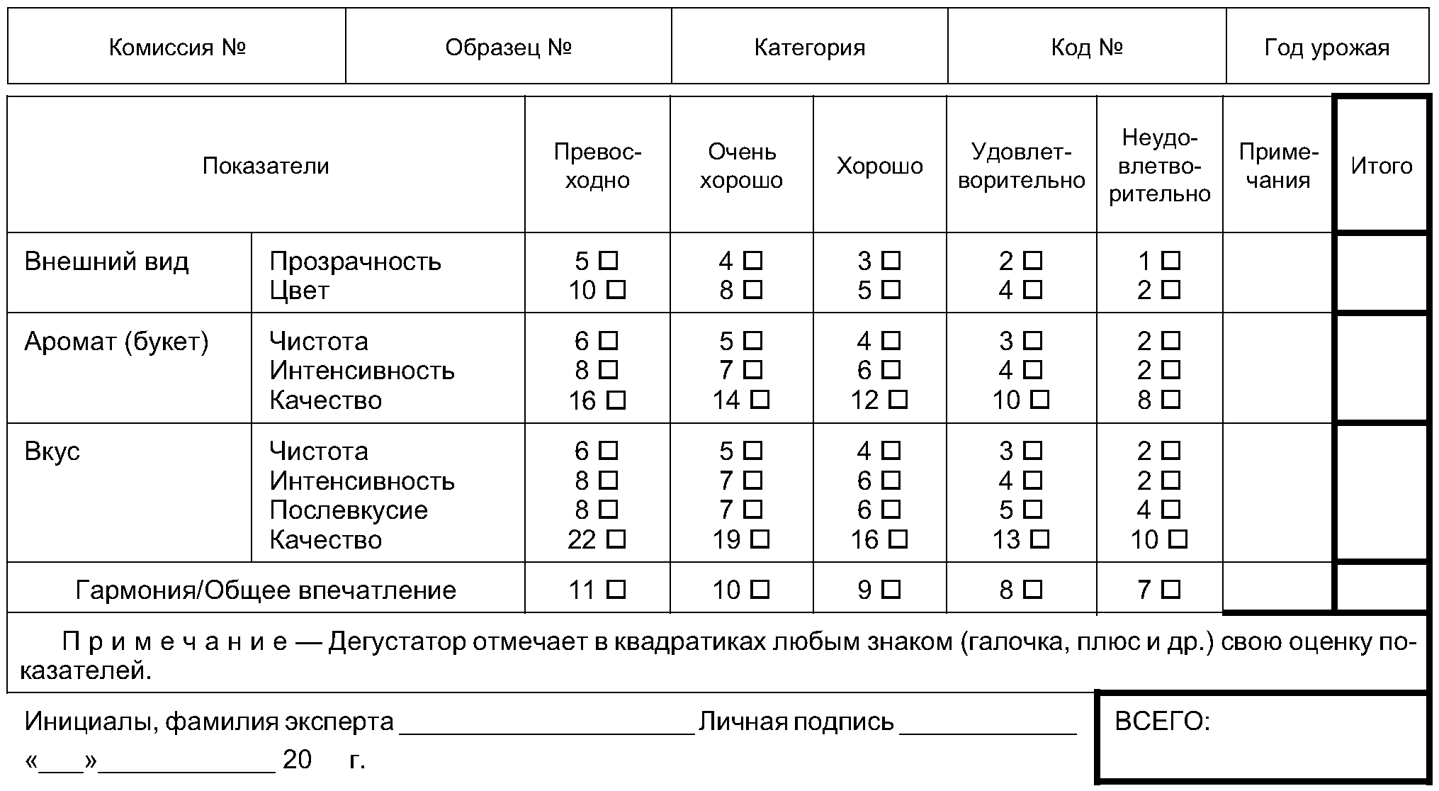 Органолептические показатели супа харчо