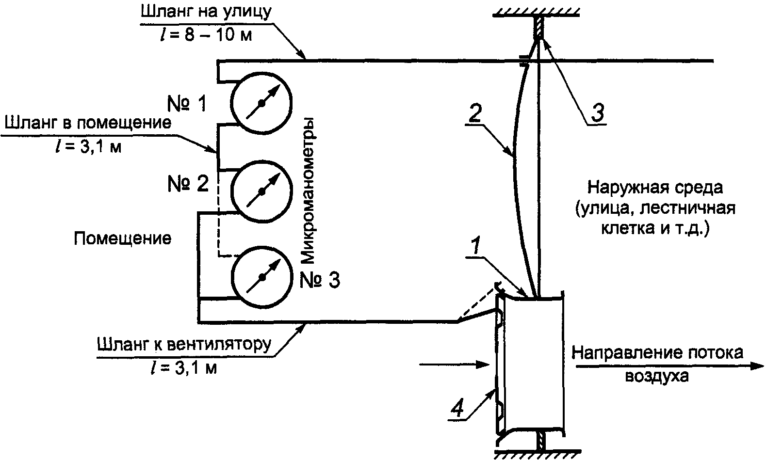 испытания ограждающих конструкций. снип 3. сторона пролета ржд. испытания ограждающих конструкций. 2012.