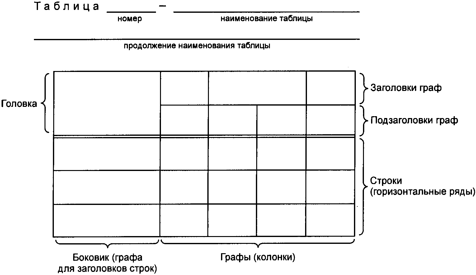 Таблица с рисунками