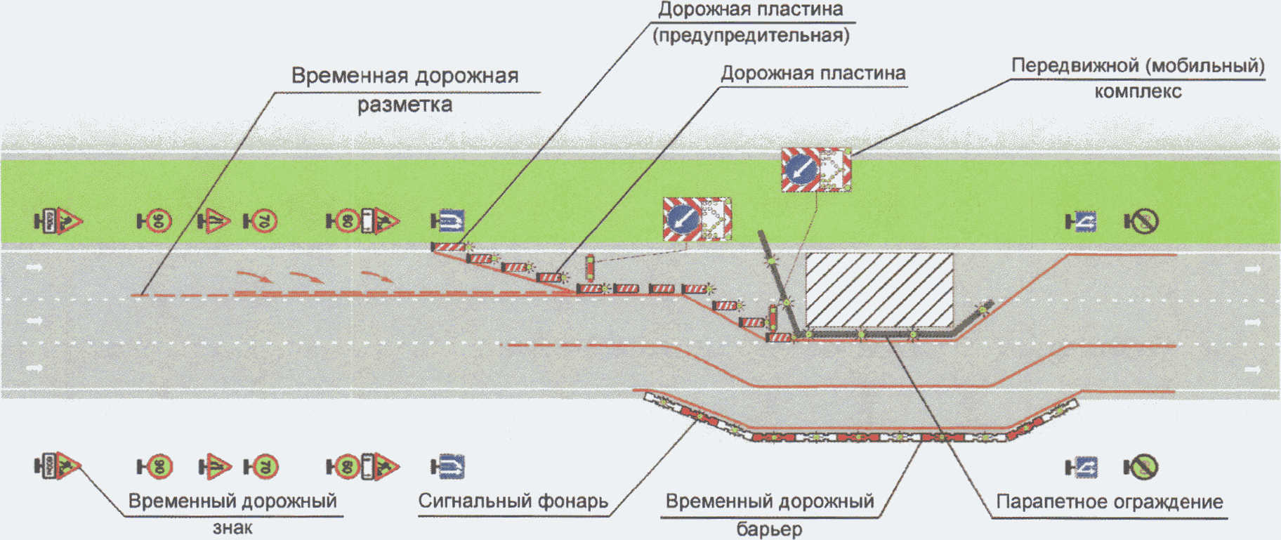 Технические средства дорожного движения. Временная дорожная разметка. Схема дорожной разметки. Устройство временной разметки. Временно горизонтальная разметка.