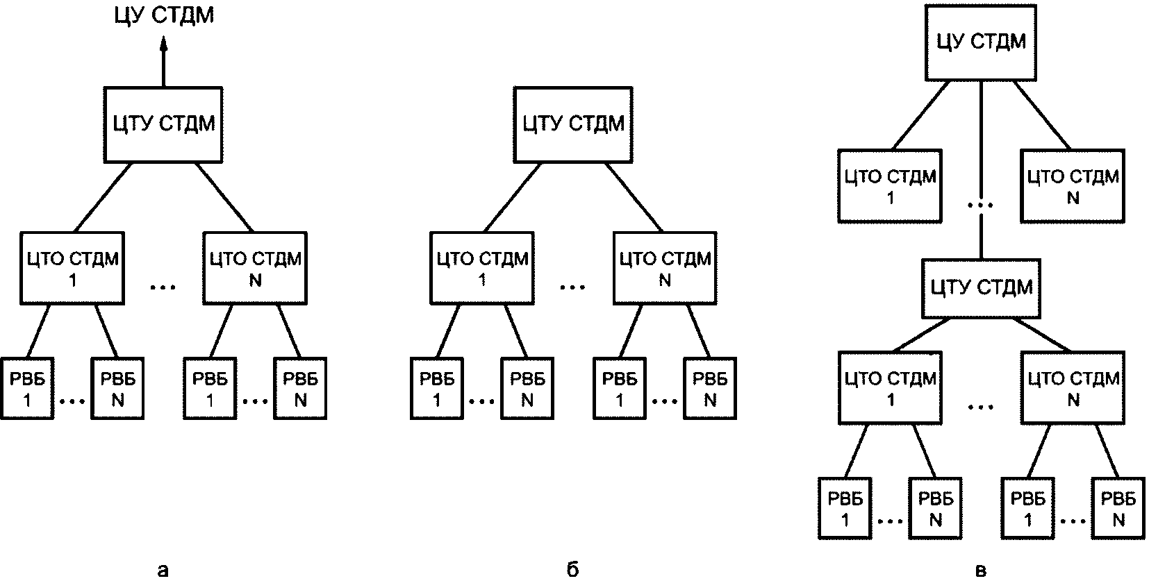 Структурная схема стдм