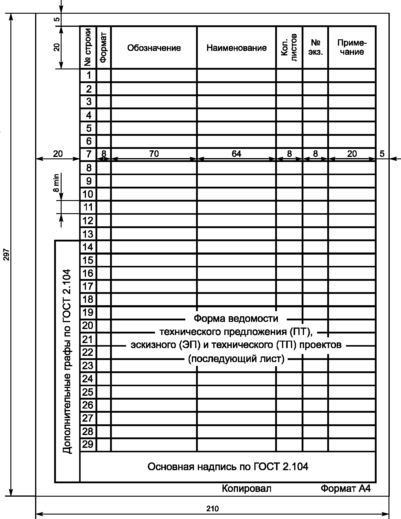 Какой конструкторский документ называется схемой