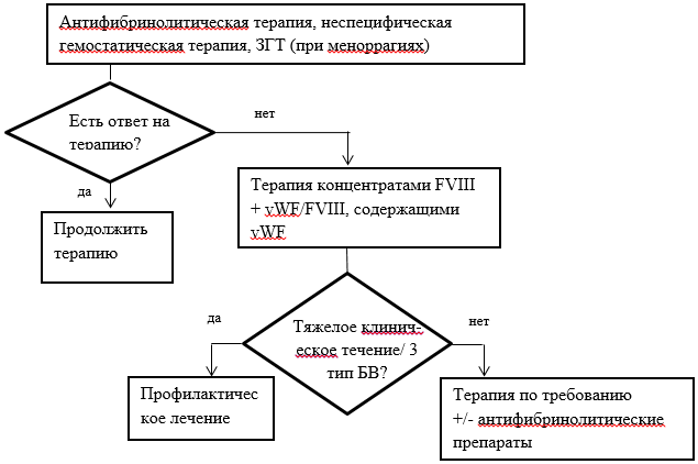 Алгоритмы ведения. Клинические алгоритмы ведения пациентов. Краткие алгоритмы ведения пациентов. Алгоритмы ведения пациентов 2020. Книга клинические алгоритмы ведения пациентов.