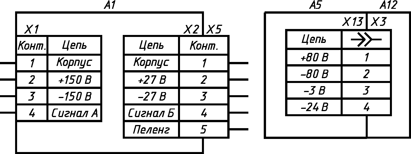 Изображение разъемов по госту