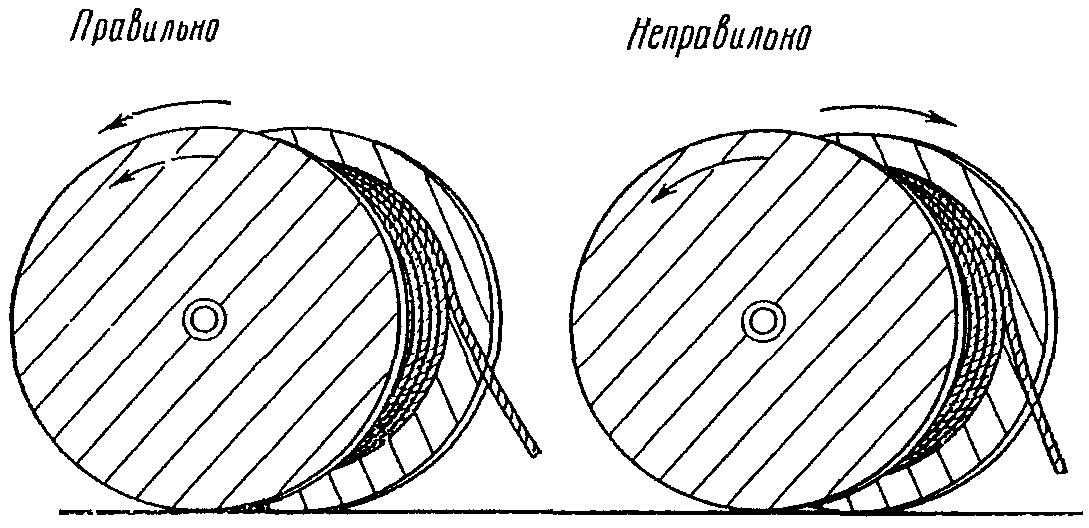 Схема протяжки кабеля