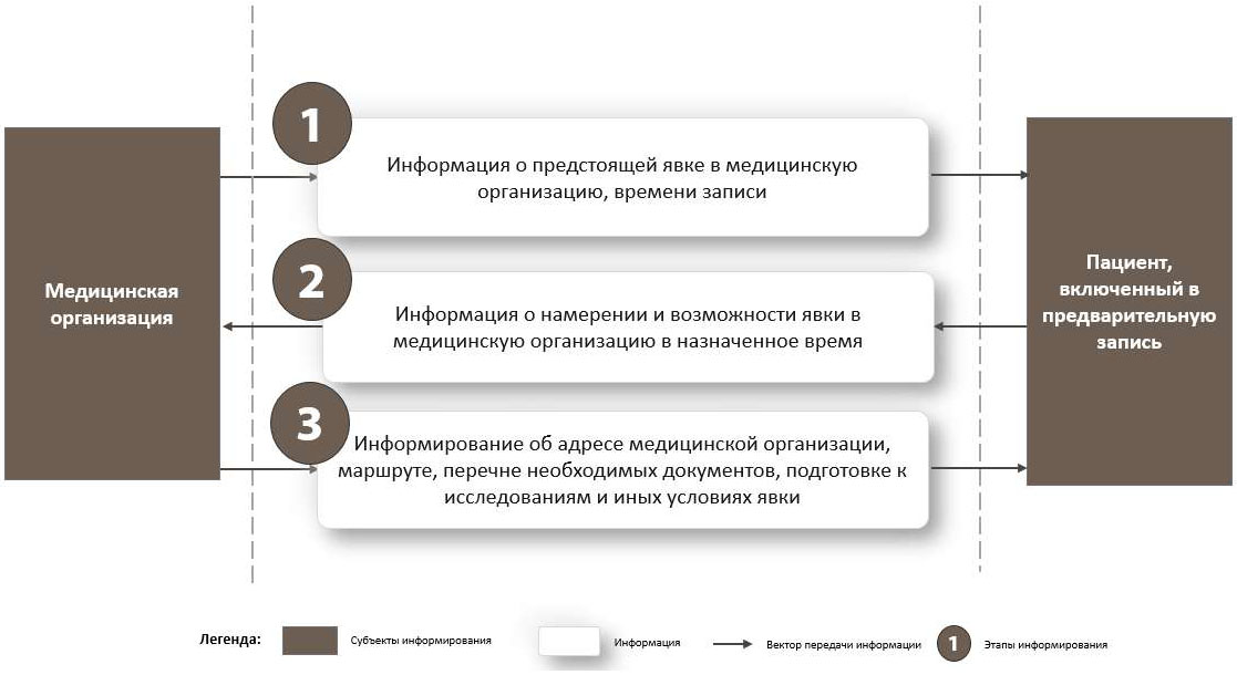 Методические рекомендации организации медицинской организации. Методические рекомендации организации медицинской организации