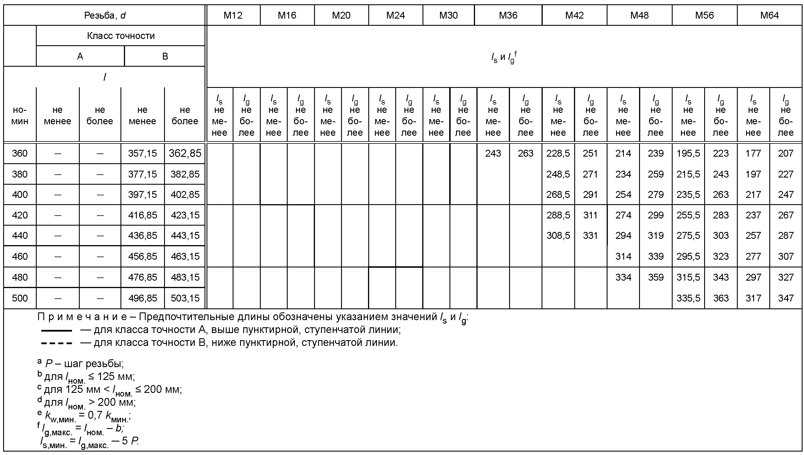 Р исо 4014. Din 8605. Паспорт на болт ГОСТ Р ИСО 4014. Din 8605 на русском. Инструментальная точность din 8605 по стандарту.