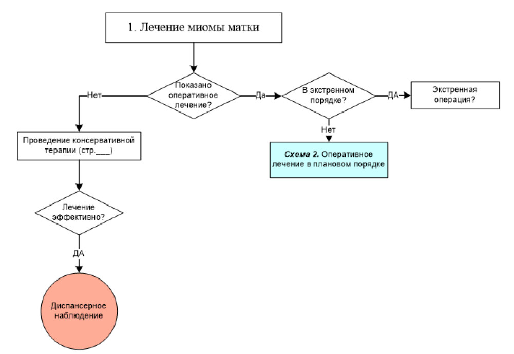 Схема терапия москва